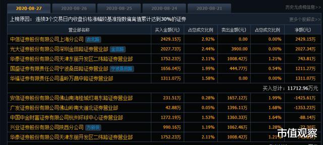 天山生物|7连板天山生物，被关小黑屋，妖股要集体跪了！