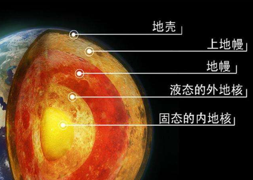 |苏联挖穿地球计划，为何挖到12262米处停止？原因给全球提了个醒