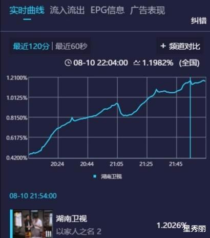 张新成|张新成有多看好《以家人之名》?“特别出演”当配角还当出品人