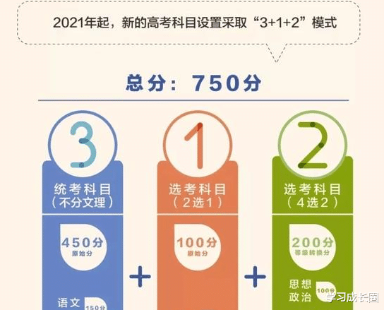 物理|新高考的12中组合,“3+1+2”如何选择才能避免掉入天坑之中呢?