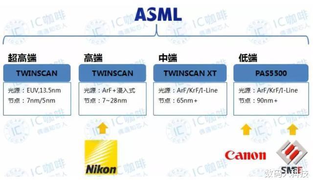 光刻机|光刻机不止荷兰ASML有! 中国最牛的光刻机厂商诞生: 掌握近80%份额