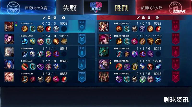 ts电竞|LGD巅峰对决战胜HERO久竞，TS逆风翻盘横扫TTG