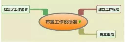 |领导提拔什么样的人？看这7条你就明白了！