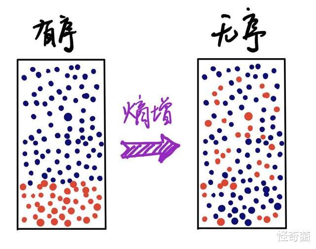 科学家|一个让人感到绝望的物理定律，科学家：宁愿不知道它存在