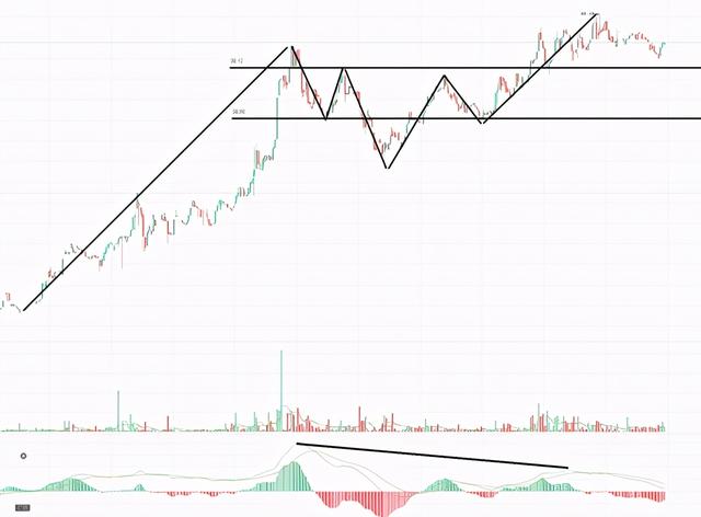 Filecoin暴漲來到40美金 長中短線投資者如何參與-圖6