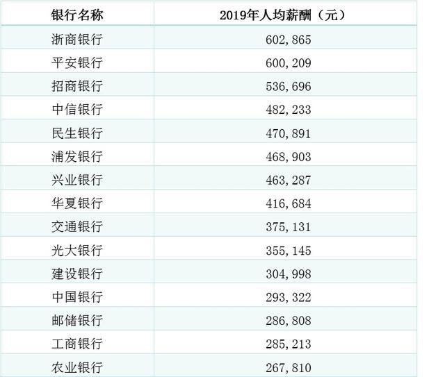 对外经济贸易大学@财经大学怎么选？这三所顶尖财经大学，考上哪个都能在京沪立足！
