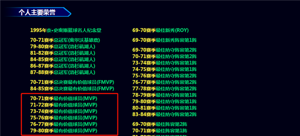 『哈基姆·奥拉朱旺』生涯6冠6MVP，39岁还进一阵，41岁仍率队夺冠，历史地位却不如詹皇！