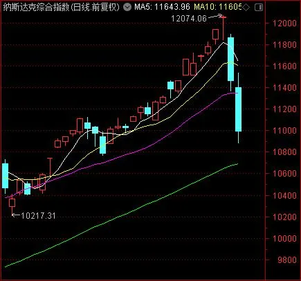 A股|两大利空，又提速了！