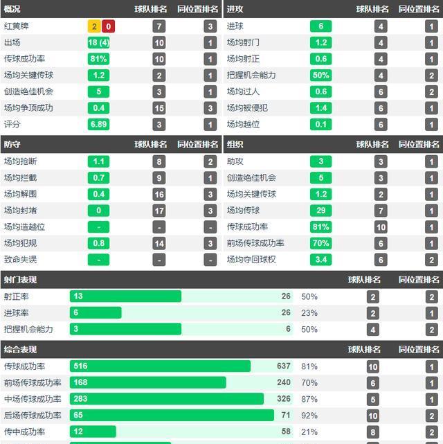 中超■6球3助攻!李铁倾力打造国足新锐中场,卓尔核心成中超顶尖全能手
