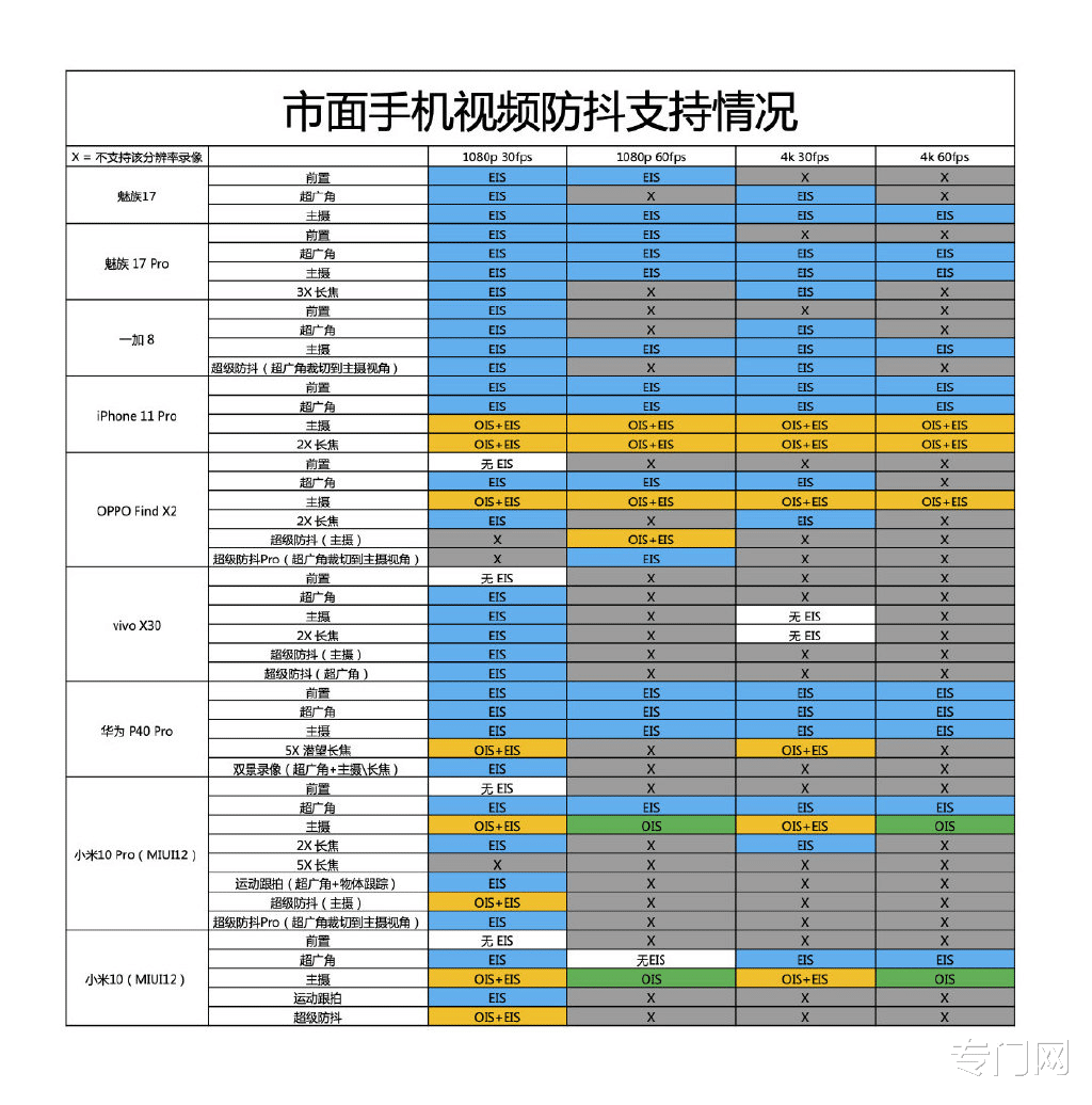 『魅族』魅族17系列又发布新系统固件，网友：还有什么是不能OTA的？