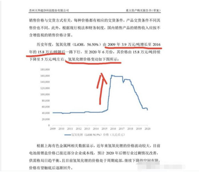 中國股市：最強周期股來臨，核心股票未來漲十倍！-圖4