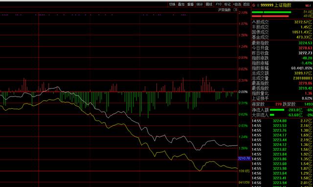 大盘|10月30日，大跌的原因找到了。
