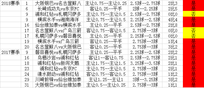 [韩国职业足球联赛]韩日联赛：不可错过的收米方式！