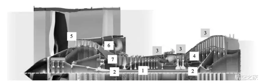 波音747|慢车转速推力为最大推力的2.6%， “准全电”客机的GEnx发动机