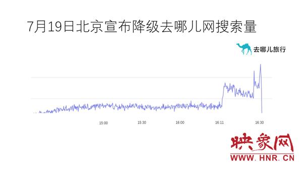 杭州|北京“降级”将刺激2.5亿人次出行 民航市场有望恢复去年同期水平