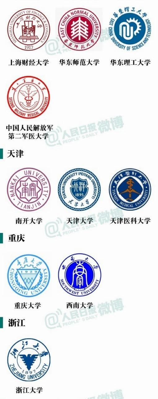 「」211大学名单大全
