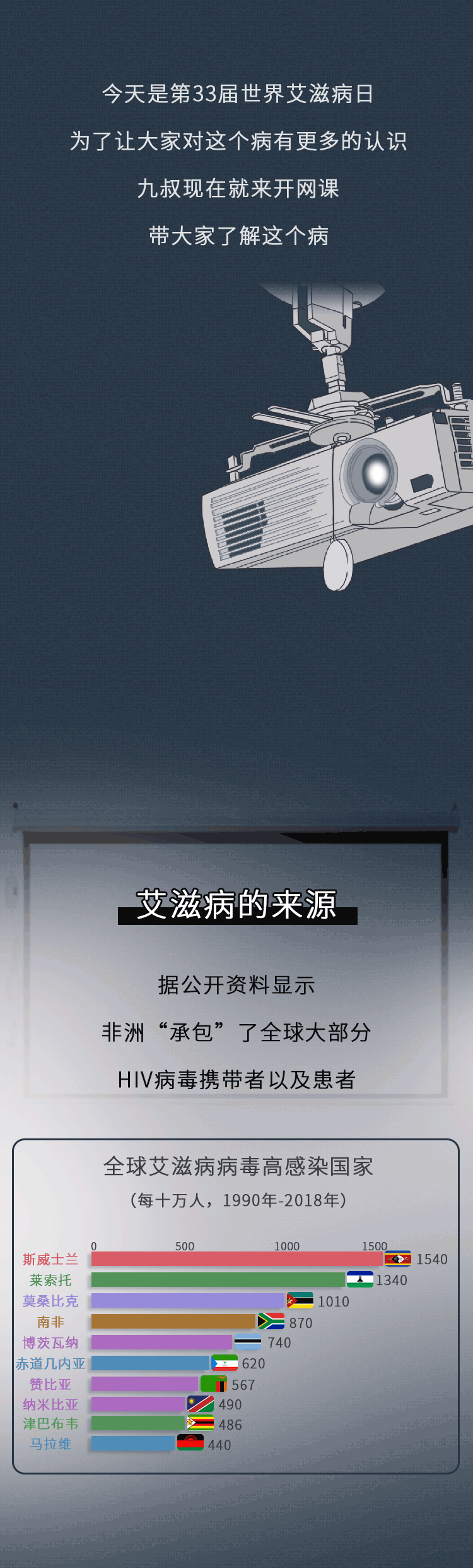 |艾滋病“后悔药”你知道吗？高危性行为后，这样做能救你一命