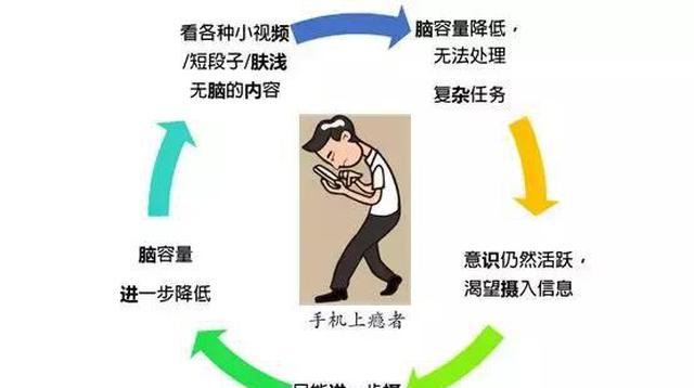 『多巴胺』何以“自律”，唯有多巴胺