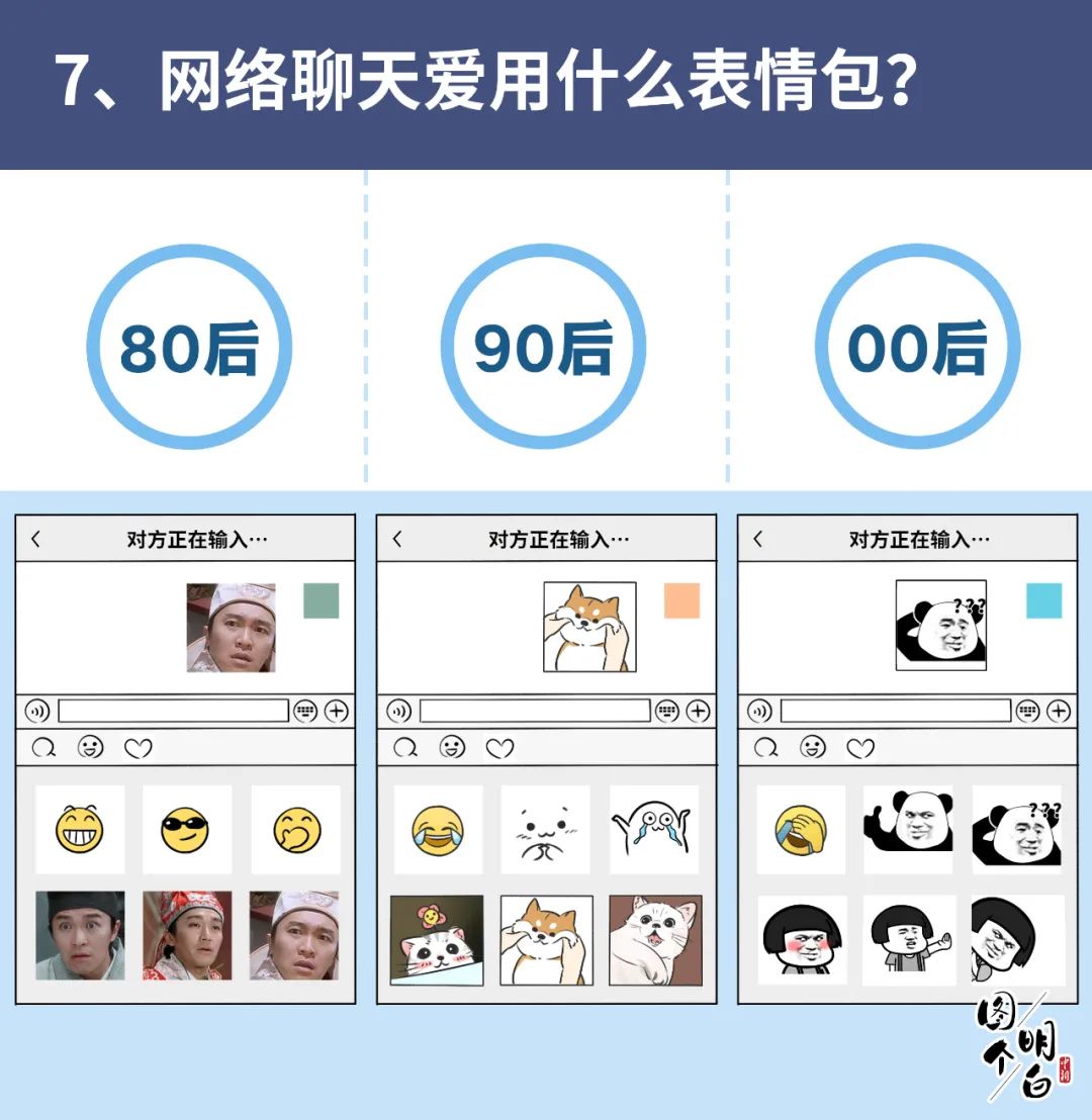 90后|80后90后00后上网图鉴