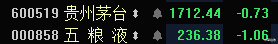 半导体|【基金策略】今日基金加仓两个,其他板块静待时机