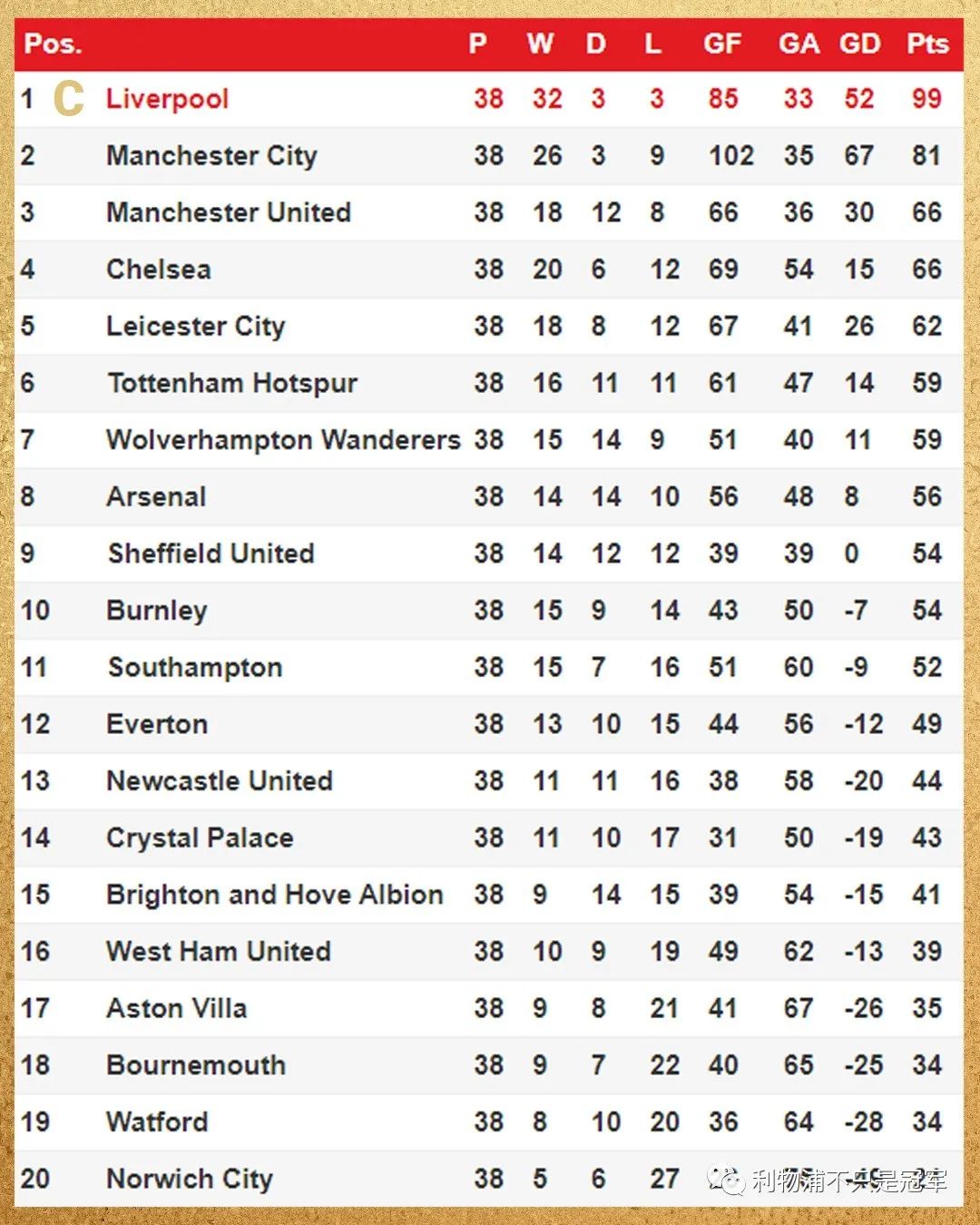 利物浦|7月27日利物浦日报：99分！怕你骄傲