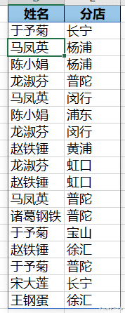 excel|Excel – 提取不重复值，终于有专门的函数了