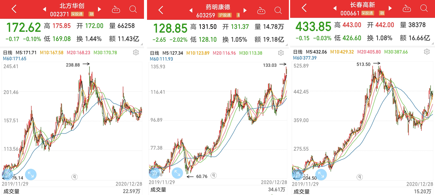 中國股市：透析43隻戰略科技概念龍頭股（名單）-圖7