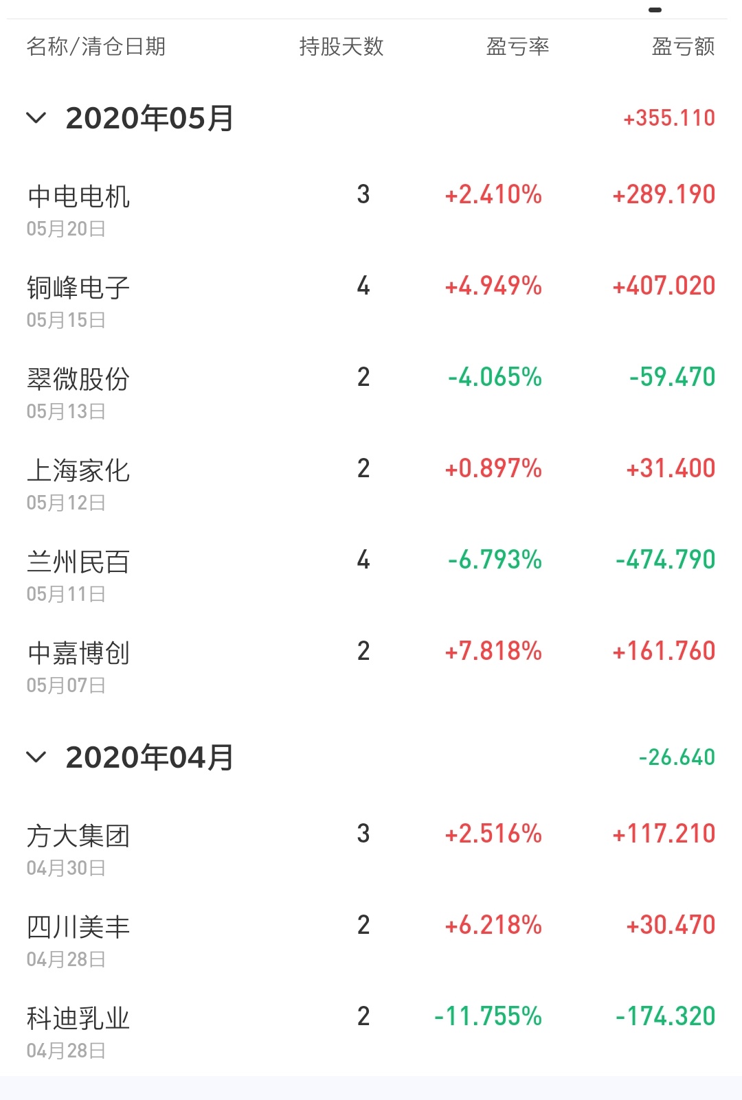 「减持」都2800点了你还惶恐什么？