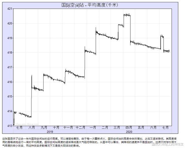 卫星|既然太空没有阻力,为什么卫星入轨后还要消耗燃油,继续加速?