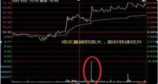 注册制|一只股票持续有资金进场,却涨不起来,背后还有什么套路散户?