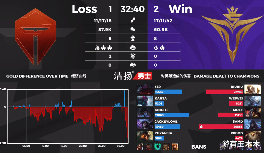 v5战队|TES不败金身被V5打破！阿水不带净化背锅，Karsa传奇纪录迎来终结