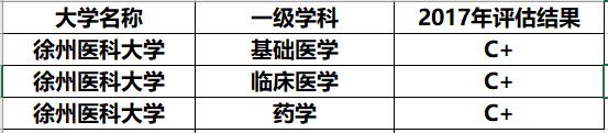 【】这3所好的二本医科大学，考上好就业，毕业生出路不比重本差