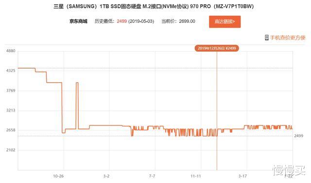 固态硬盘|七月高性价比固态硬盘排行榜丨这份价格预测，告诉你什么时候值得买