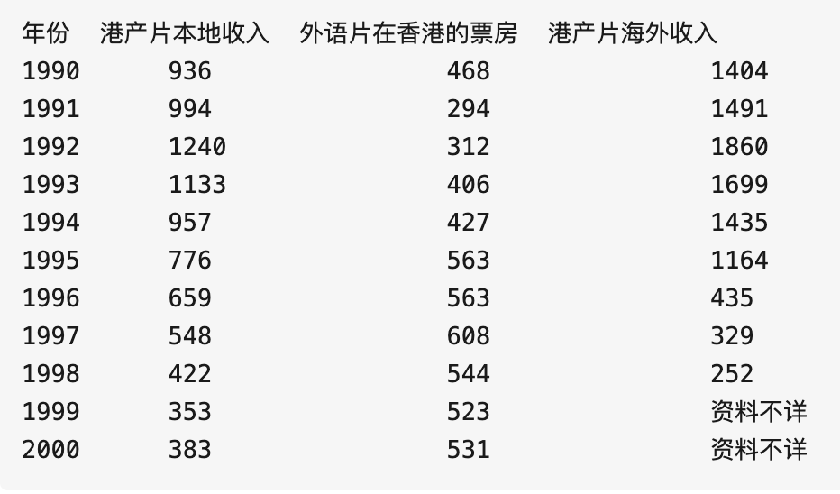 洼冢洋介▲华语影坛最大谜团！为什么香港电影当年突然断崖式衰落了？