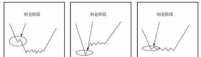 正川股份|中国股市，突然间！为什么已经跌到低位了，主力仍然割肉离场？