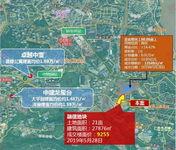 一文看懂当前重庆土拍市场