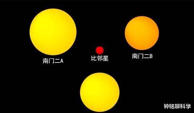 恒星|浩瀚的宇宙中，到底有多少个“太阳”？