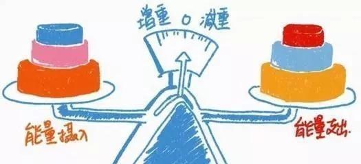 减脂▲如何才能消灭让人讨厌的腹部游泳圈，拥有平坦紧张的腹肌线条？