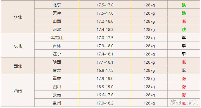 「生猪价格」7月1日猪价：开门红！11省破19元，涨价势不可挡