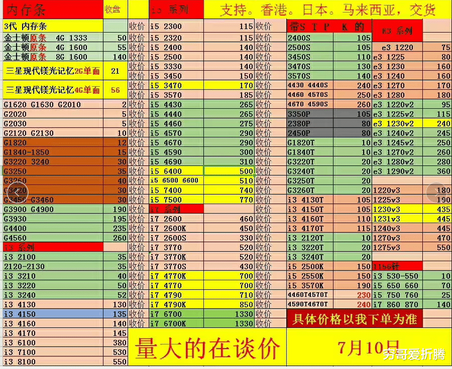 |暑假cpu回收价格波动一览，从价格看老电脑升级！