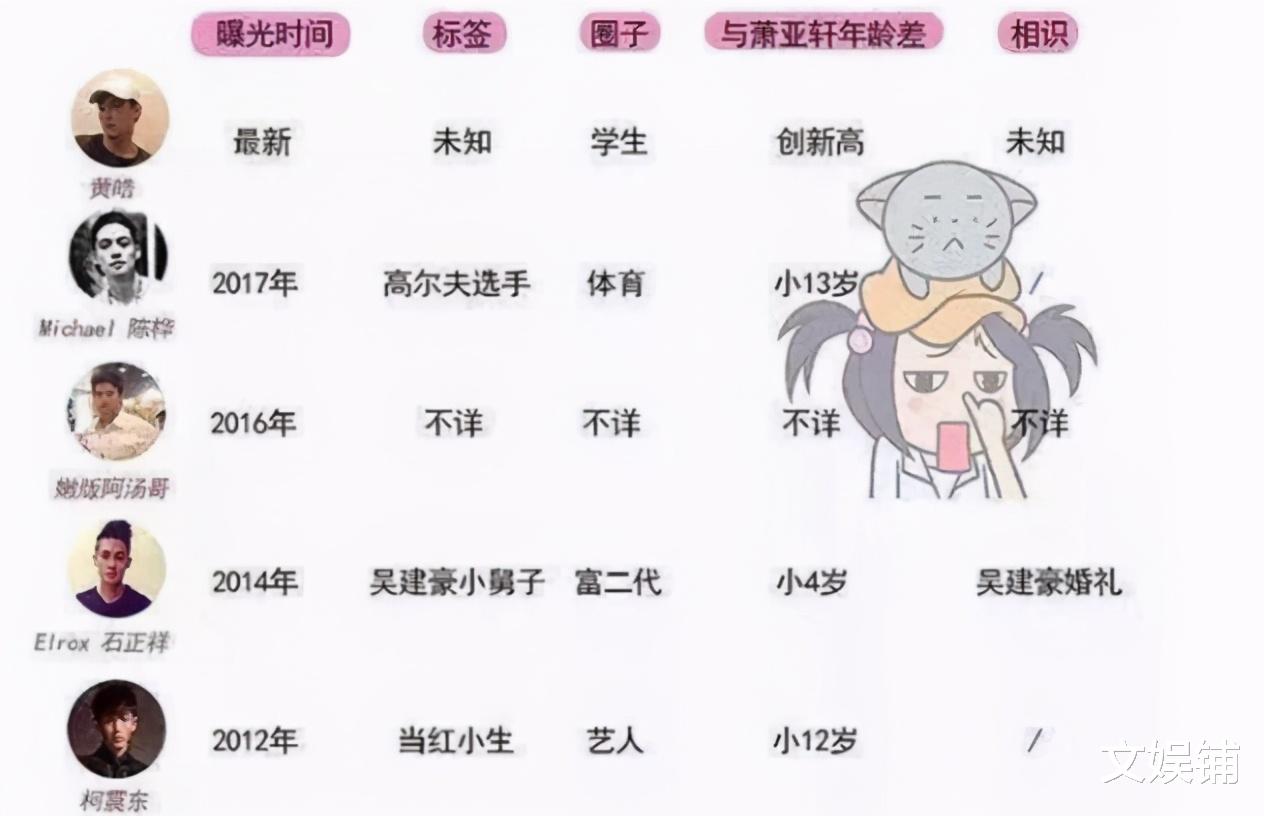 萧亚轩|全是“重点”！萧亚轩精力旺盛，小鲜肉男友自曝苦楚：觉都不让睡