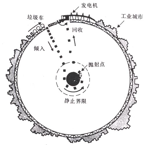 #黑洞#人类或成功掌握从黑洞提取能量的方法，英国科学家成功进行实验
