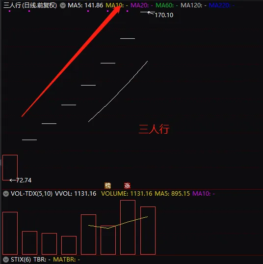 #央行#太暴利，又有或赚10万大肉签要来