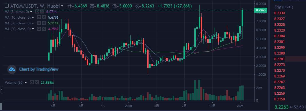 「金娃娃投資」數字幣BTC，沒有沖過前高42100的可能 21.1.15-圖3