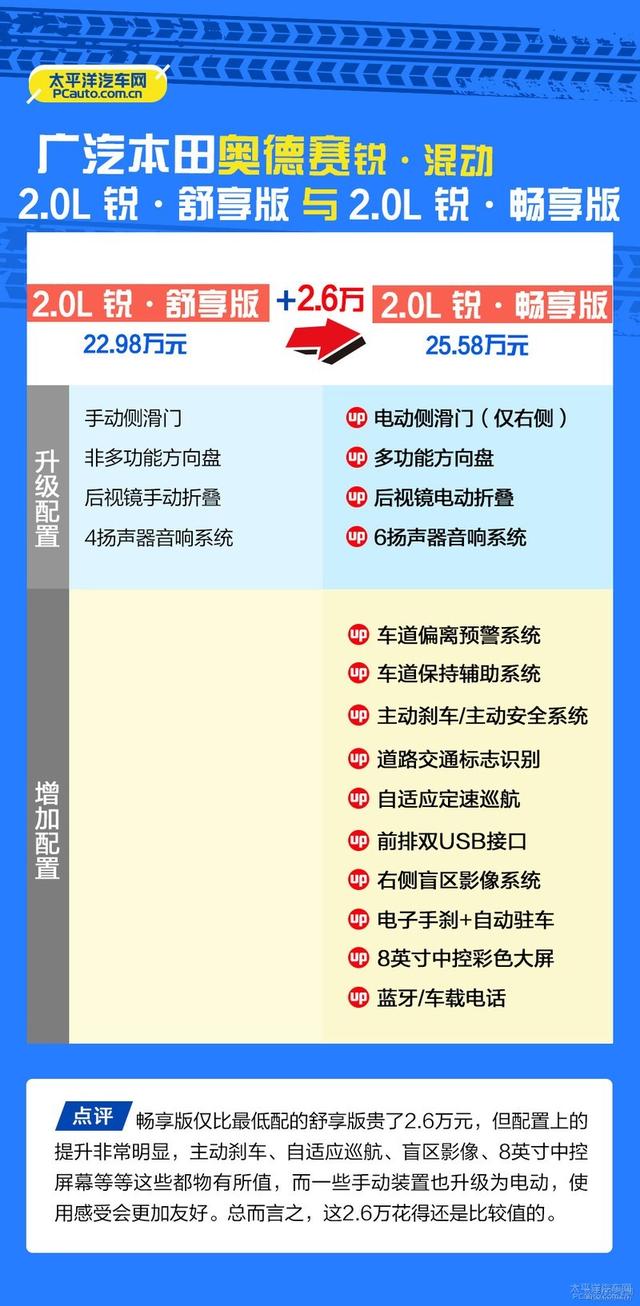 奥德赛|省油好开大空间！20万买低配奥德赛到底值不值？