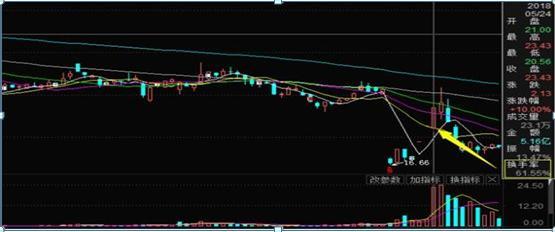 股市|中国股市：重磅“炸弹”来袭，或将A股“炸飞”？一触即发