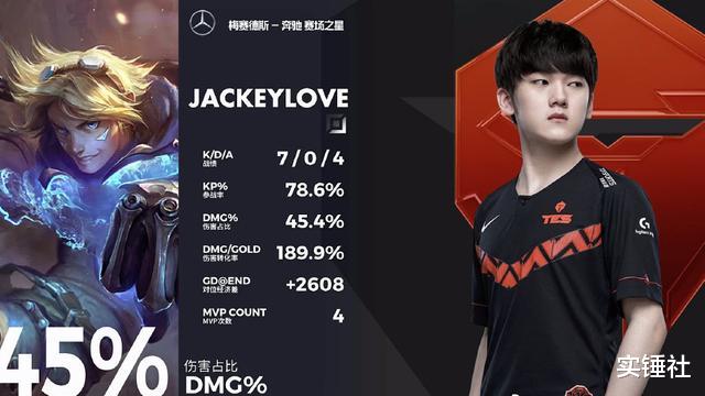 『Uzi』阿布看JKL比赛对比Uzi和微笑!小狗将AD带到新高度,WX改写了LOL