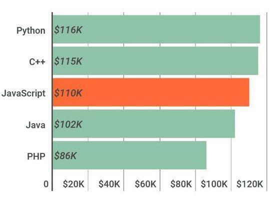 Python|老程序员：这是我见过最牛的代码，切勿模仿