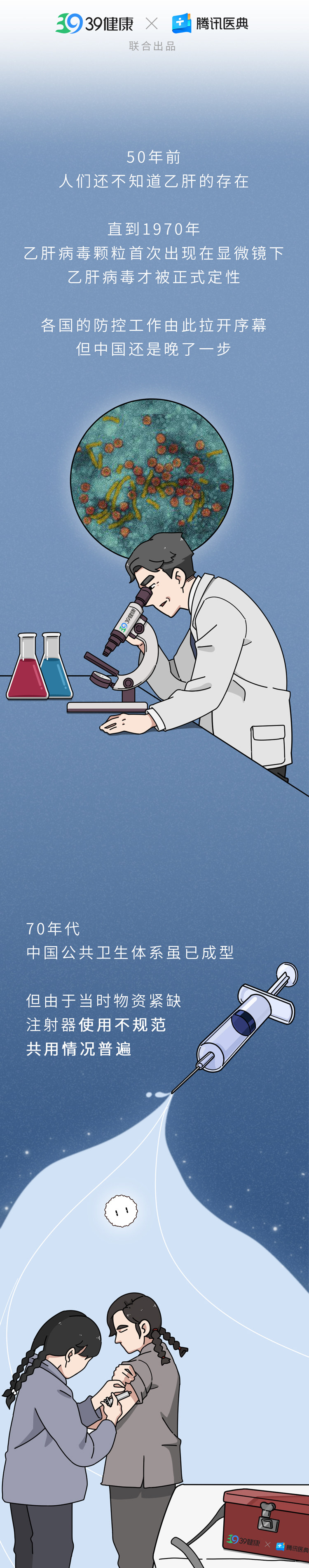 乙肝|7000万国人携带乙肝病毒，我们拿什么拯救自己？办法只有一个