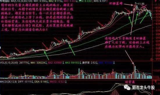 中國股市：牢記“五線之上買，三線之下賣”，幾乎從不失手-圖2